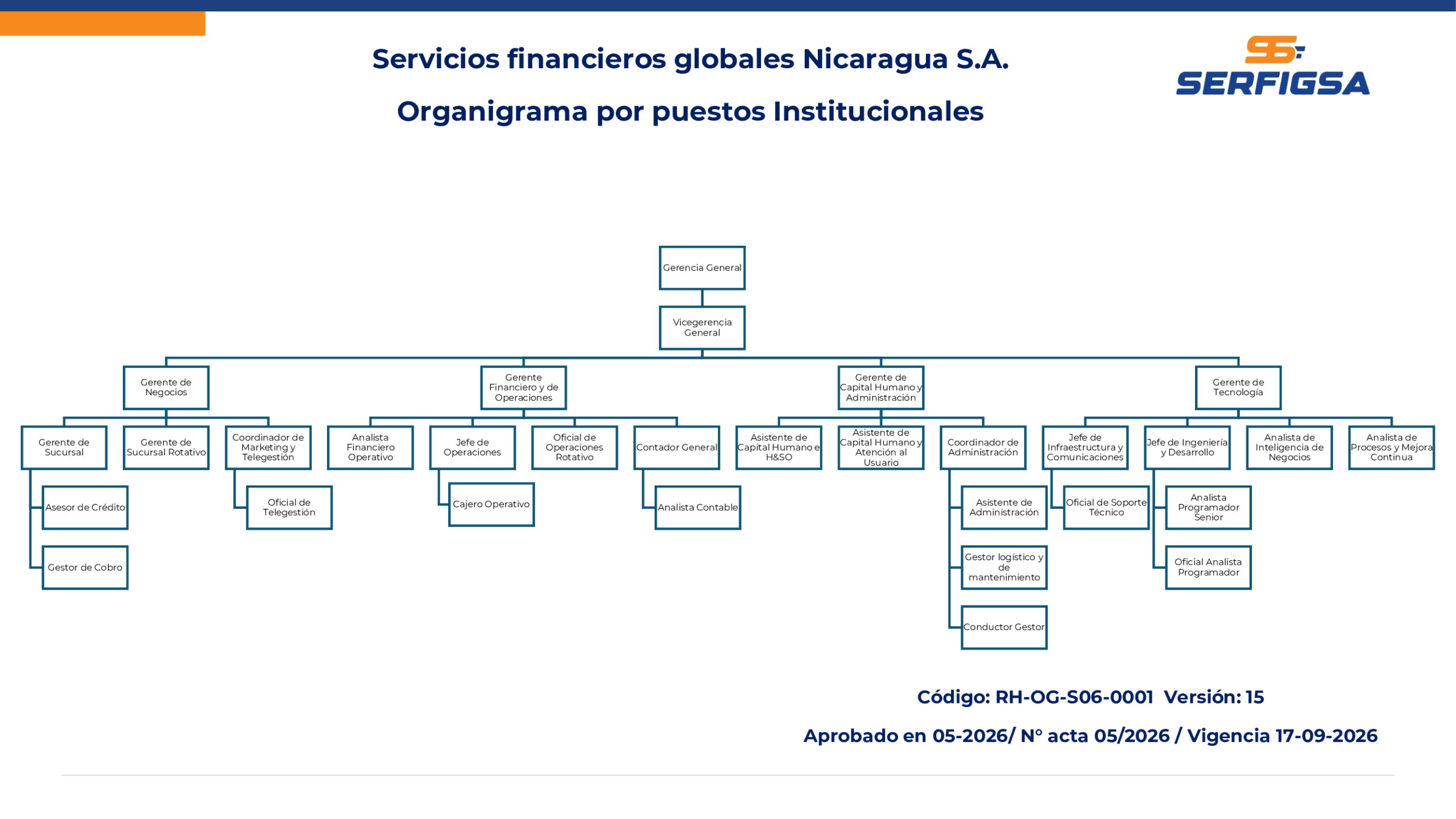 Organigrama General