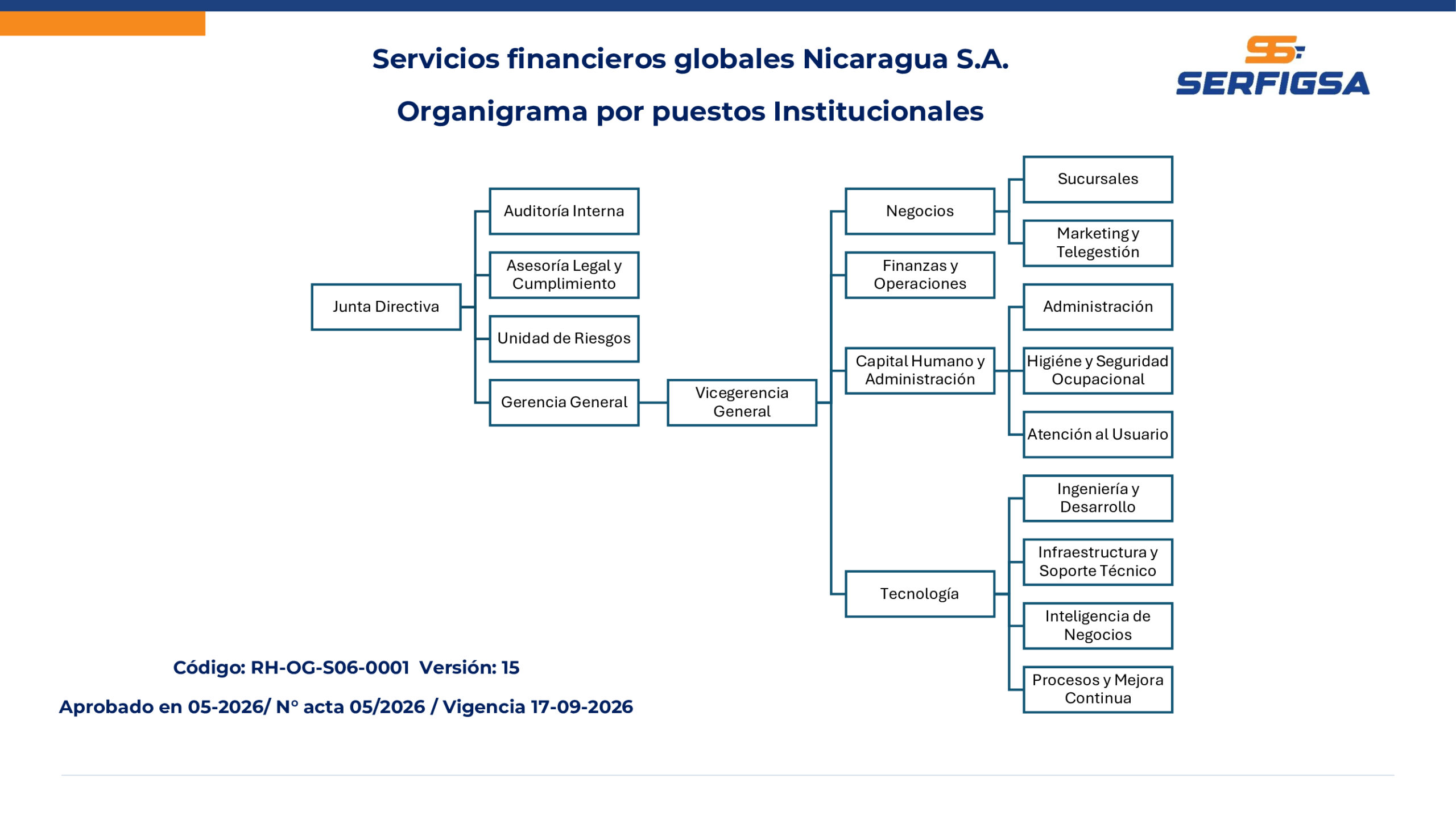 Organigrama por Áreas